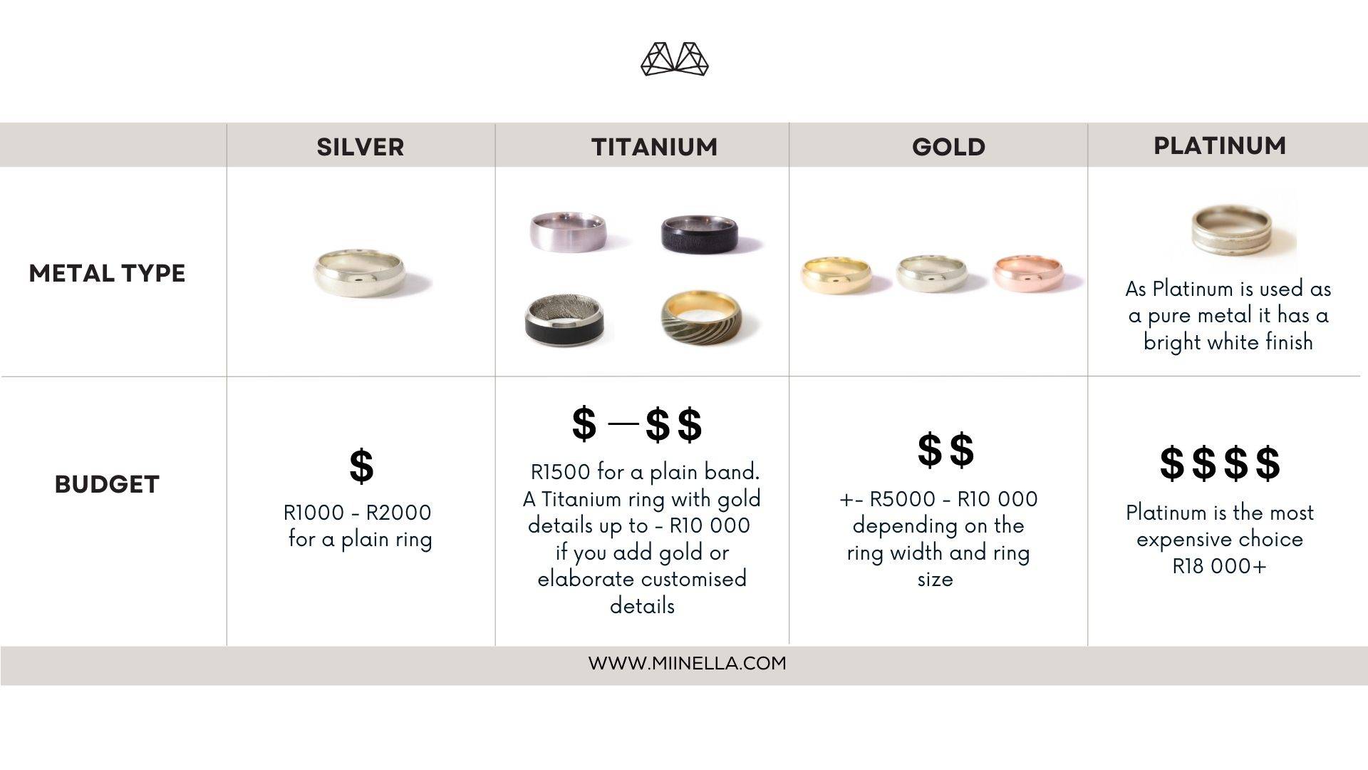How To Choose His Wedding Ring Miinella Jewellery
